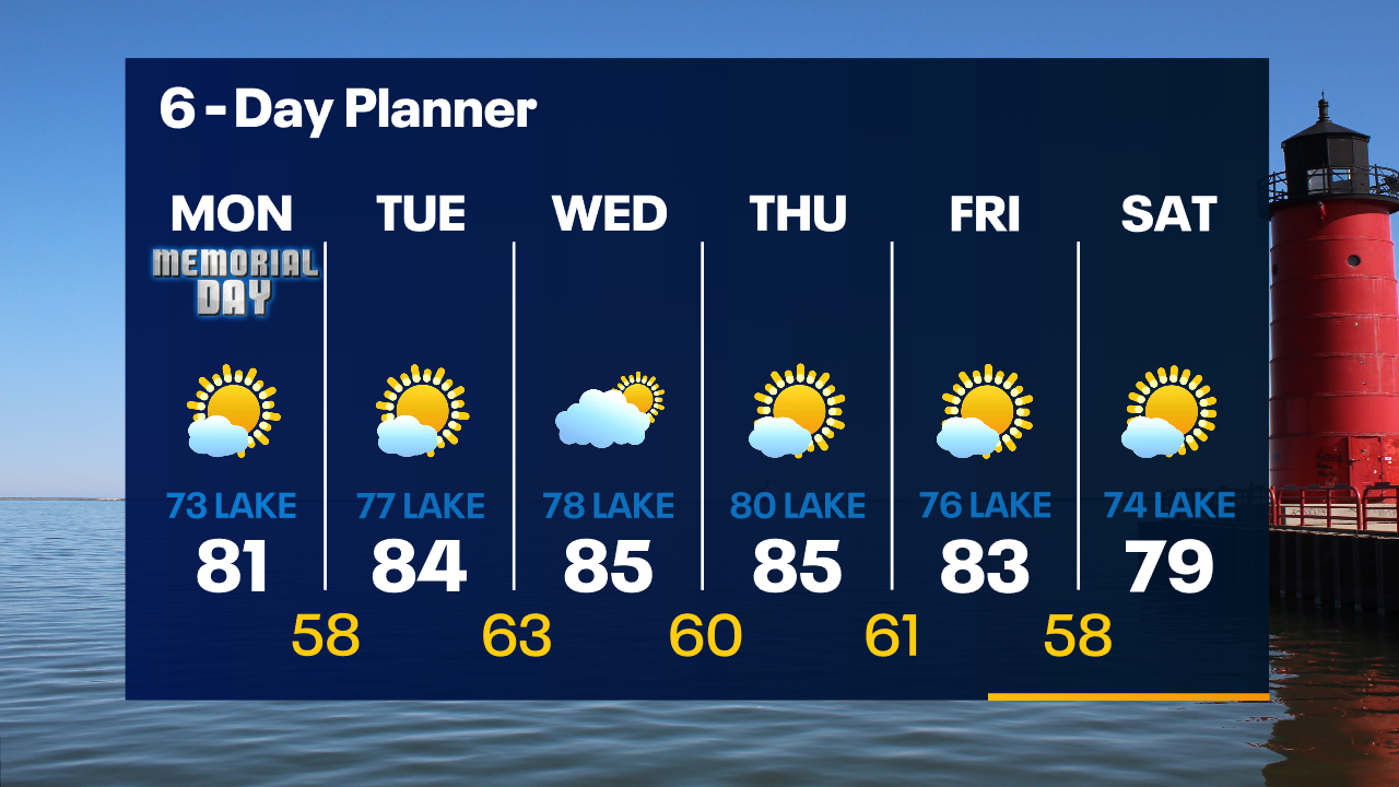 Weather Webcast with Tom Wachs