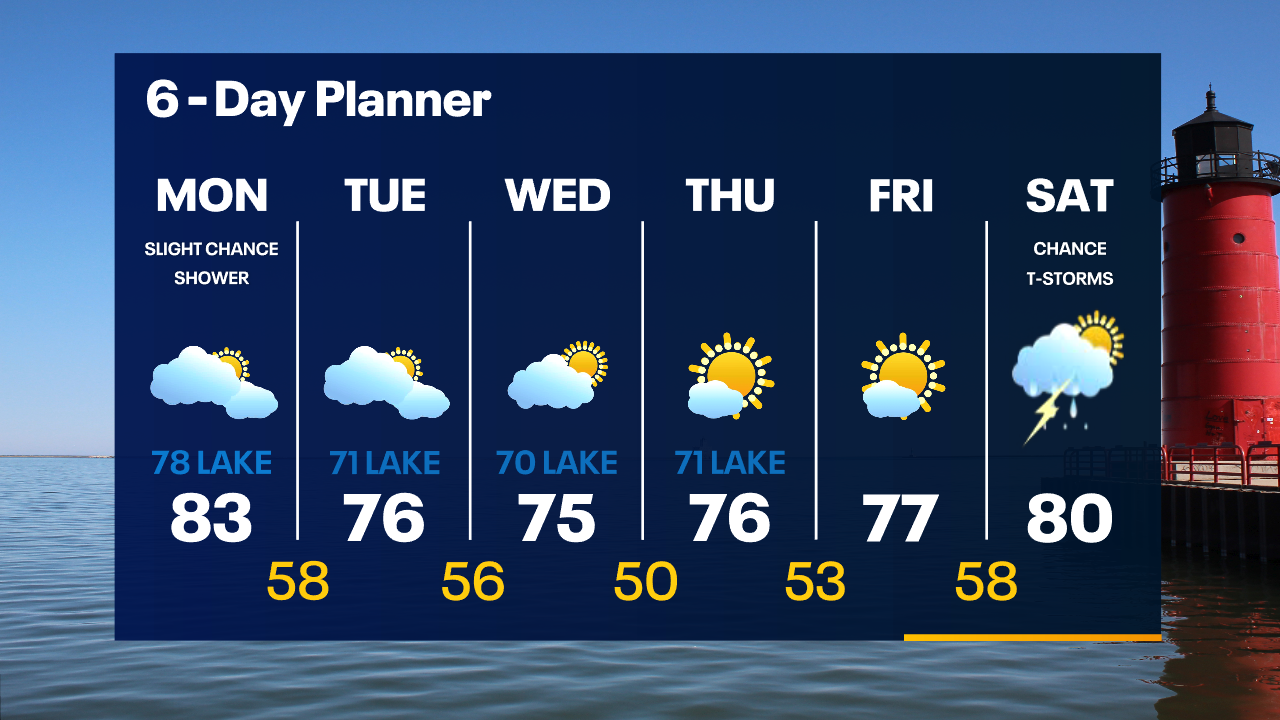 Weather Webcast with Tom Wachs
