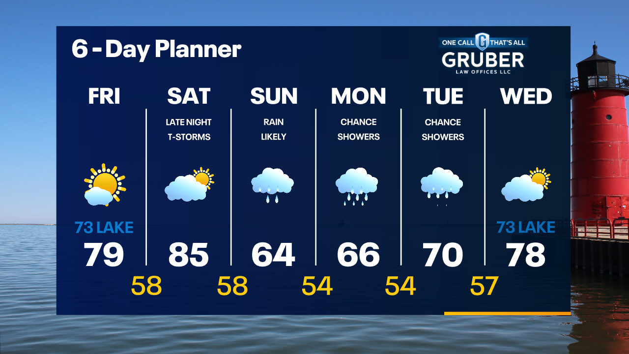 Weather Webcast with Tom Wachs