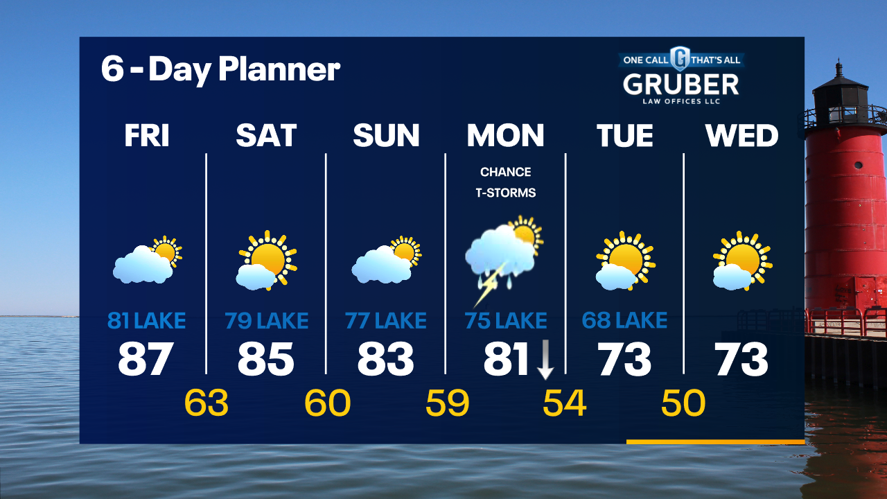 Weather Webcast with Tom Wachs