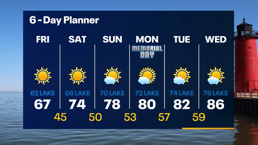 Weather Webcast With Lisa Michaels