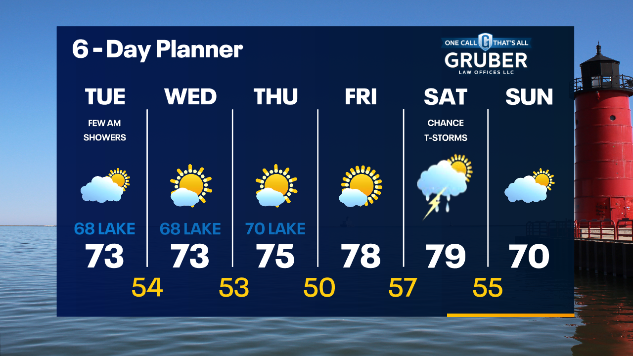 Weather Webcast with Tom Wachs