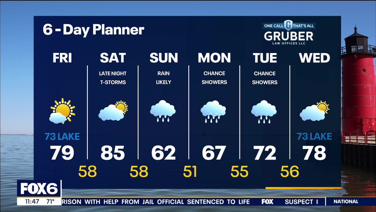 Weather Webcast With Lisa Michaels