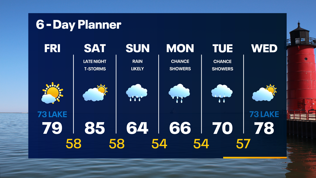 Weather Webcast with Tom Wachs