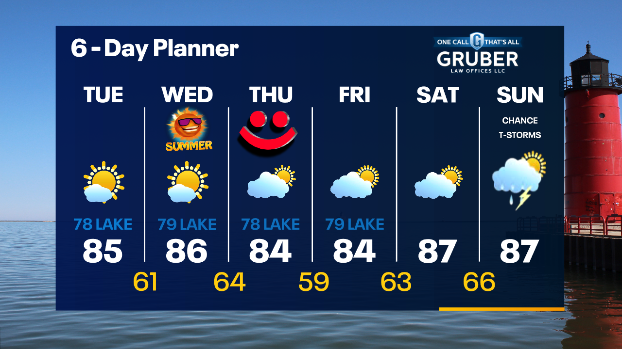 Weather Webcast with Tom Wachs