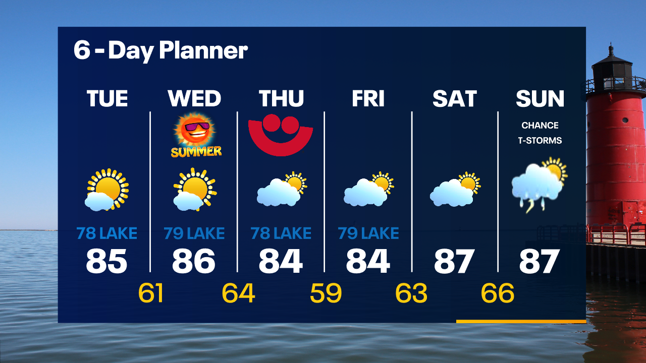 Weather Webcast with Tom Wachs