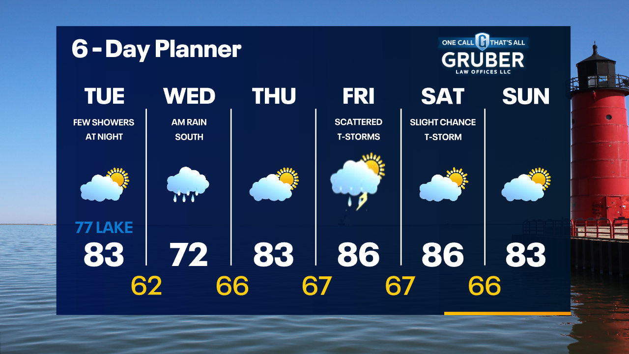 Weather Webcast with Tom Wachs