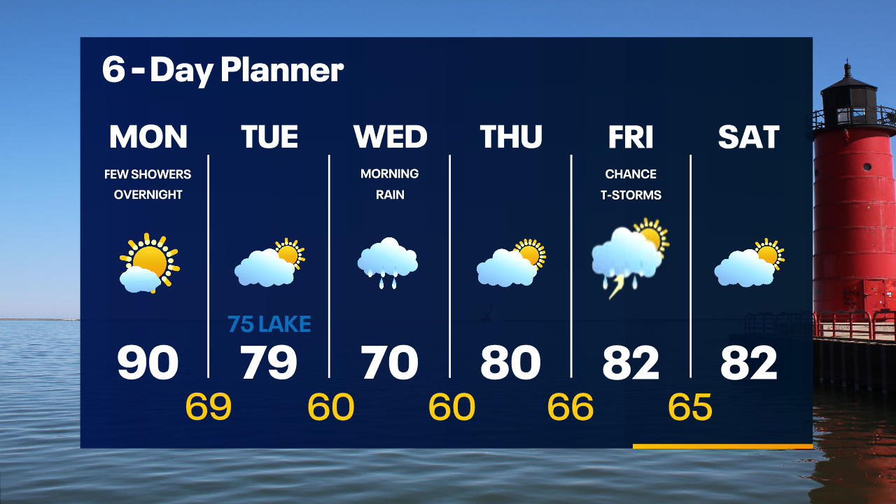Weather Webcast with Tom Wachs