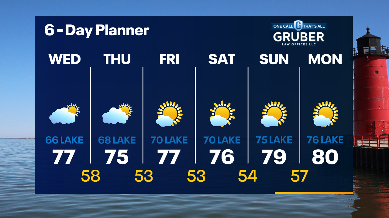 Weather Webcast with Tom Wachs