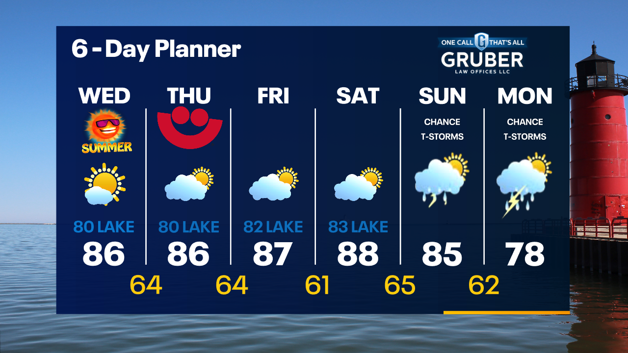 Weather Webcast with Tom Wachs