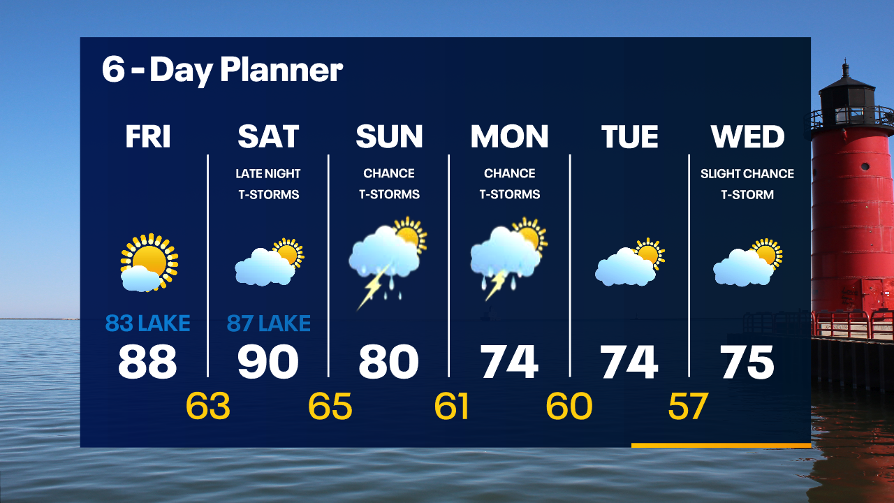 Weather Webcast with Tom Wachs