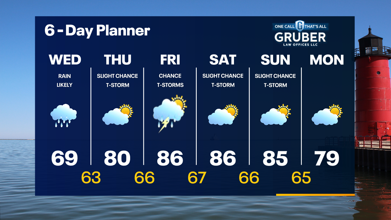 Weather Webcast with Tom Wachs