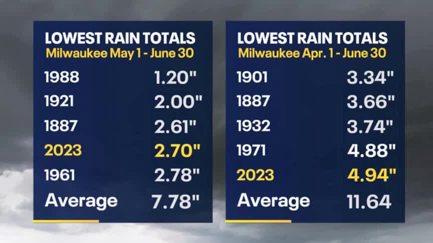 Weather Webcast with Meteorologist Eric Manges