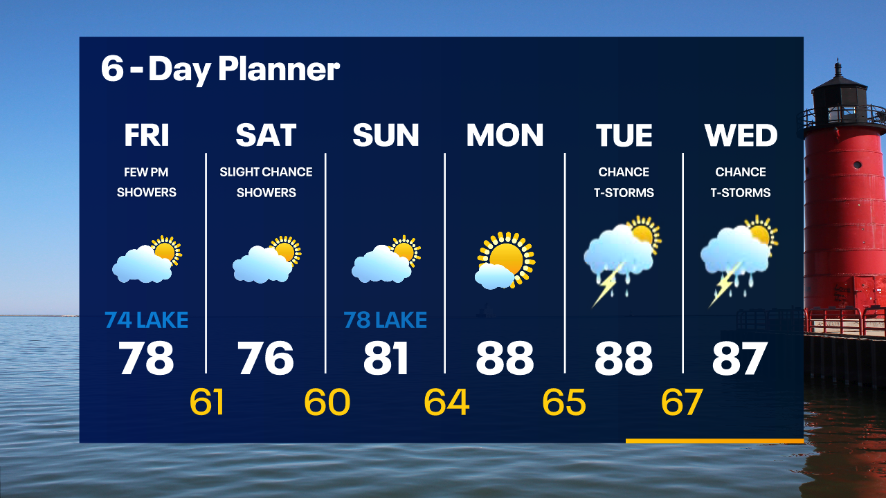 Weather Webcast with Tom Wachs