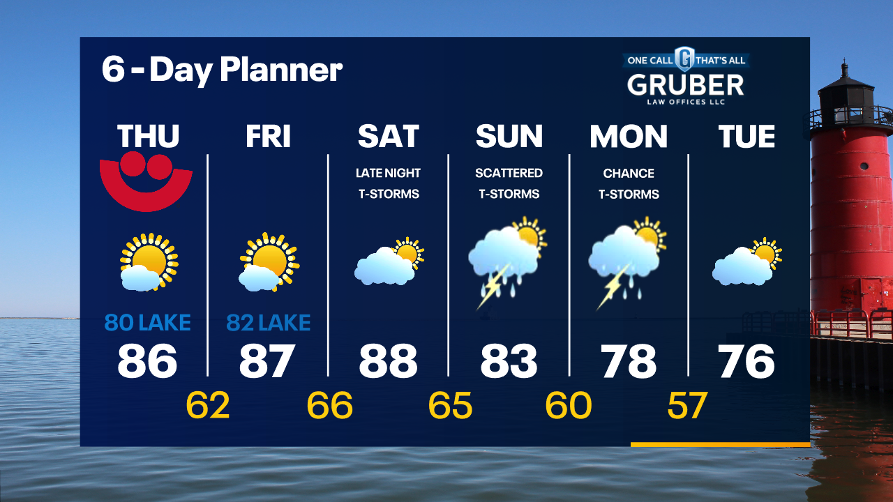 Weather Webcast with Tom Wachs