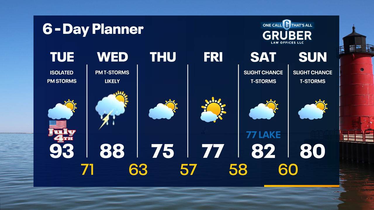 Weather Webcast with Tom Wachs