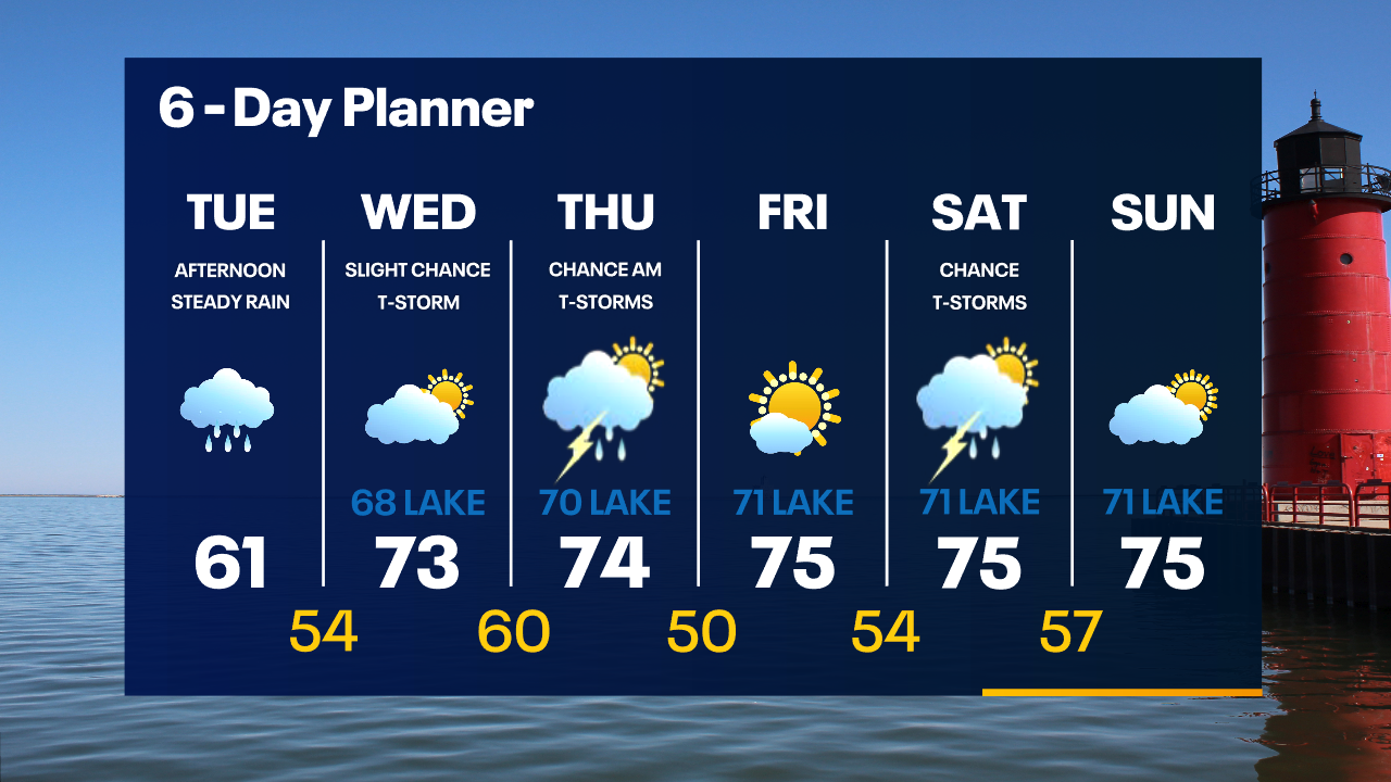 Weather Webcast with Tom Wachs