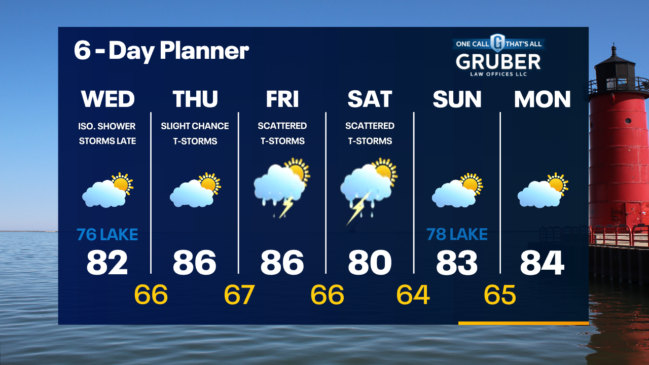 Weather Webcast with Tom Wachs