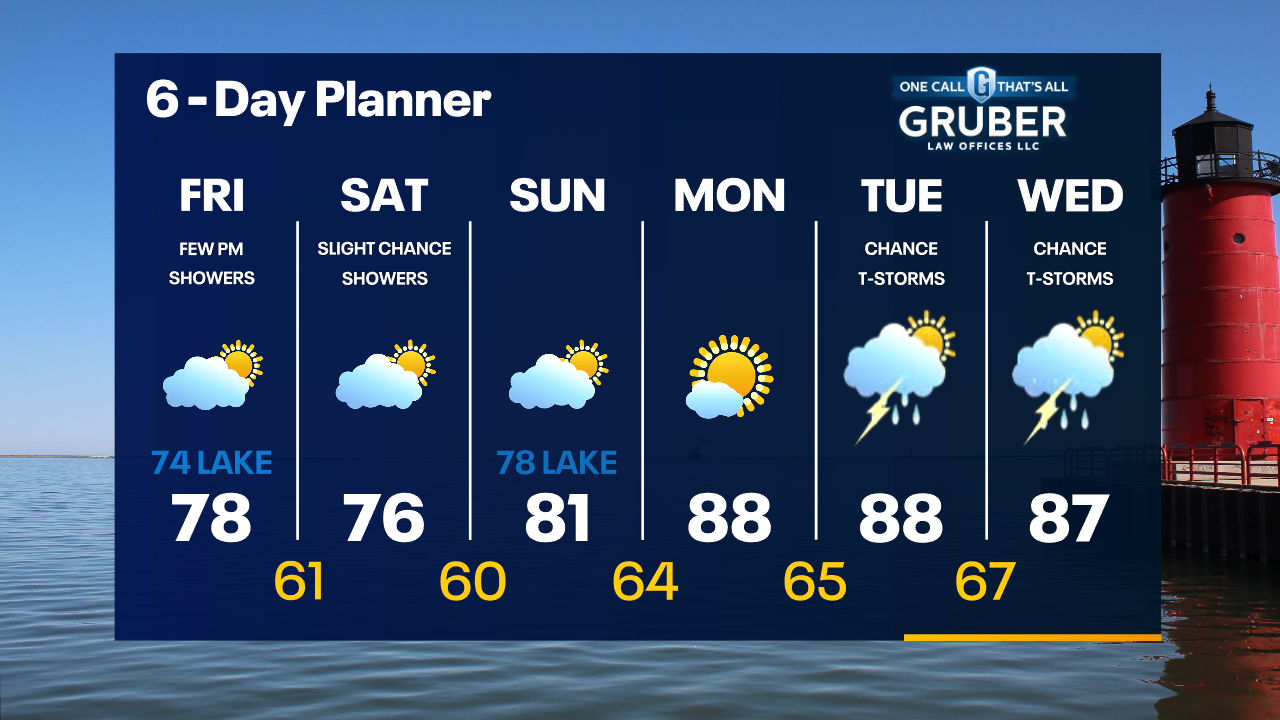 Weather Webcast with Tom Wachs