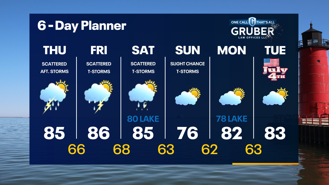 Weather Webcast with Tom Wachs