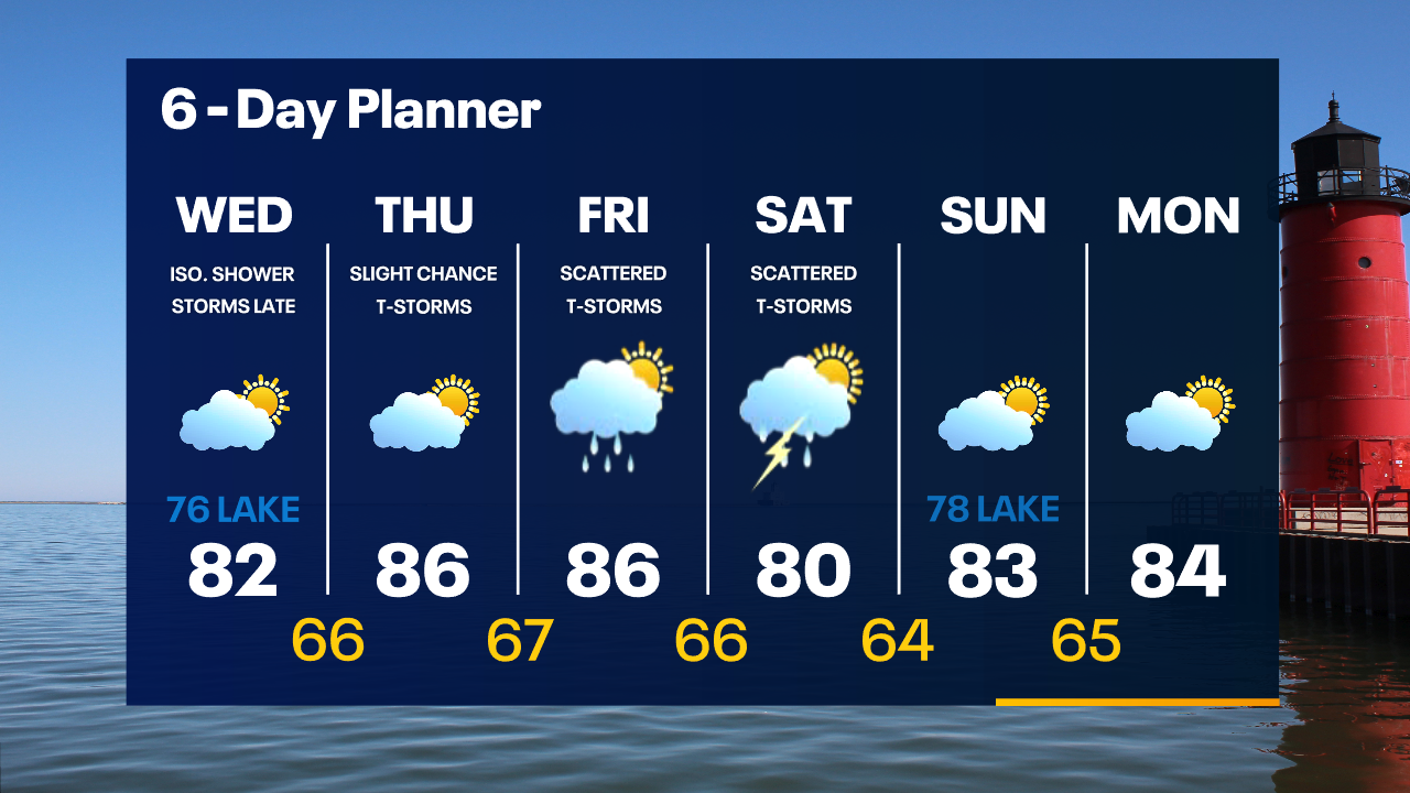 Weather Webcast with Tom Wachs