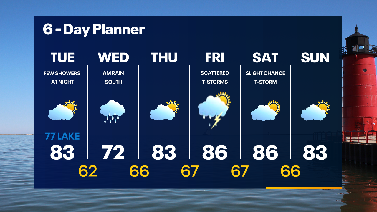 Weather Webcast with Tom Wachs