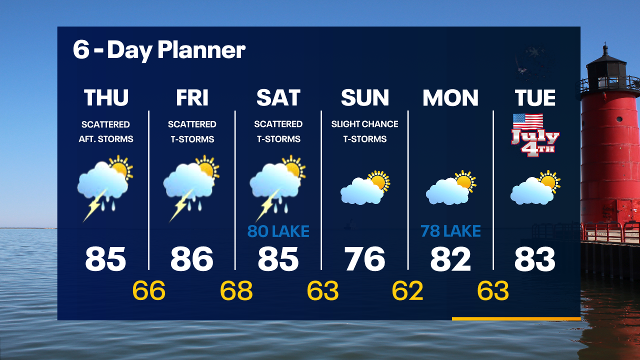 Weather Webcast with Tom Wachs
