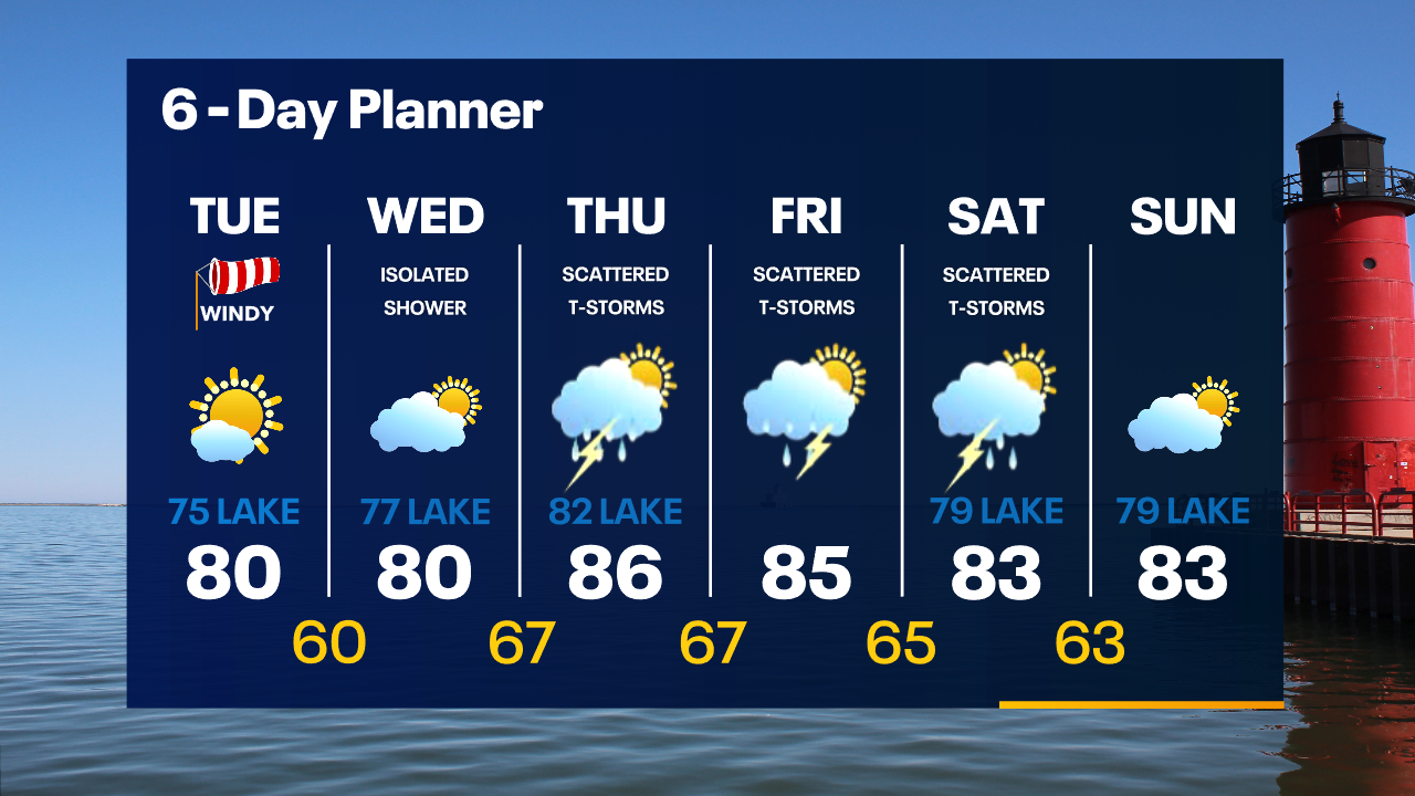 Weather Webcast with Tom Wachs