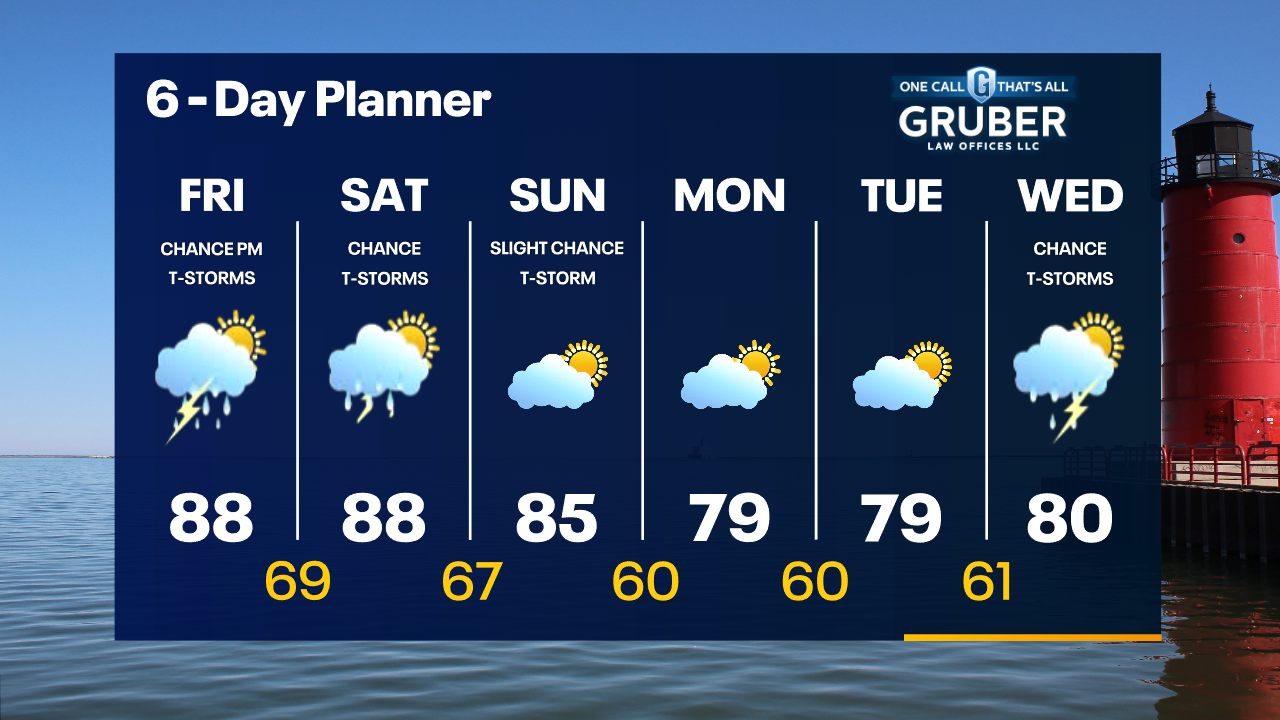 Weather Webcast with Tom Wachs