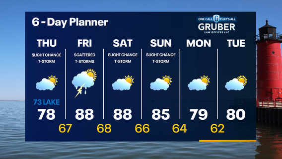 Weather Webcast with Tom Wachs