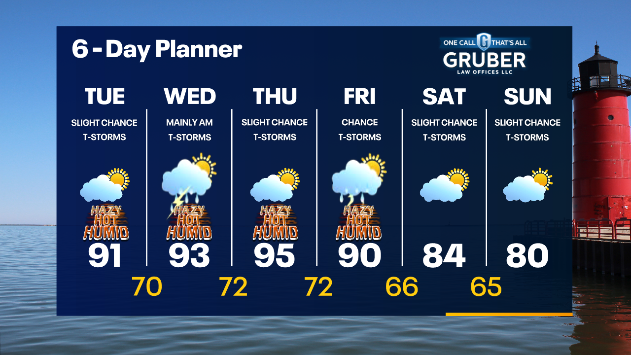 Weather Webcast with Tom Wachs