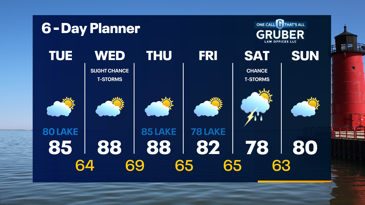 Weather Webcast with Tom Wachs