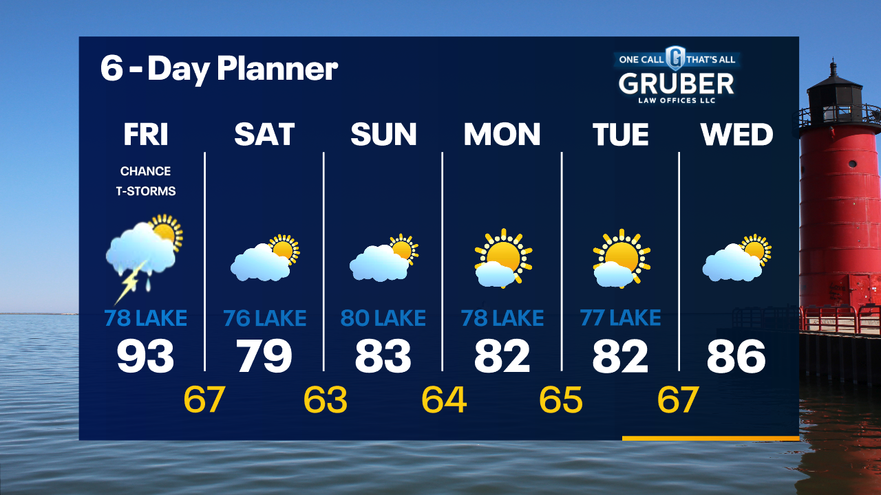 Weather Webcast with Tom Wachs