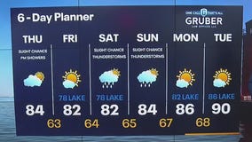 Weather webcast with Rob Haswell