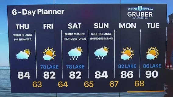 Weather webcast with Rob Haswell