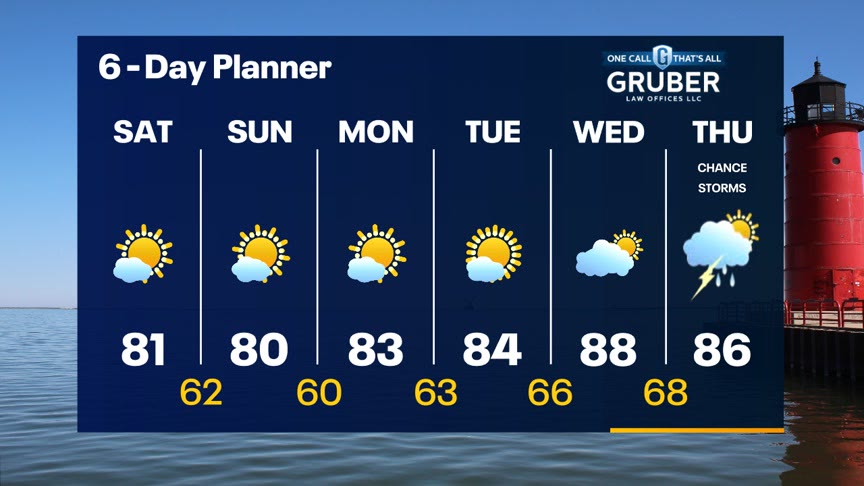 Weather Webcast With Lisa Michaels