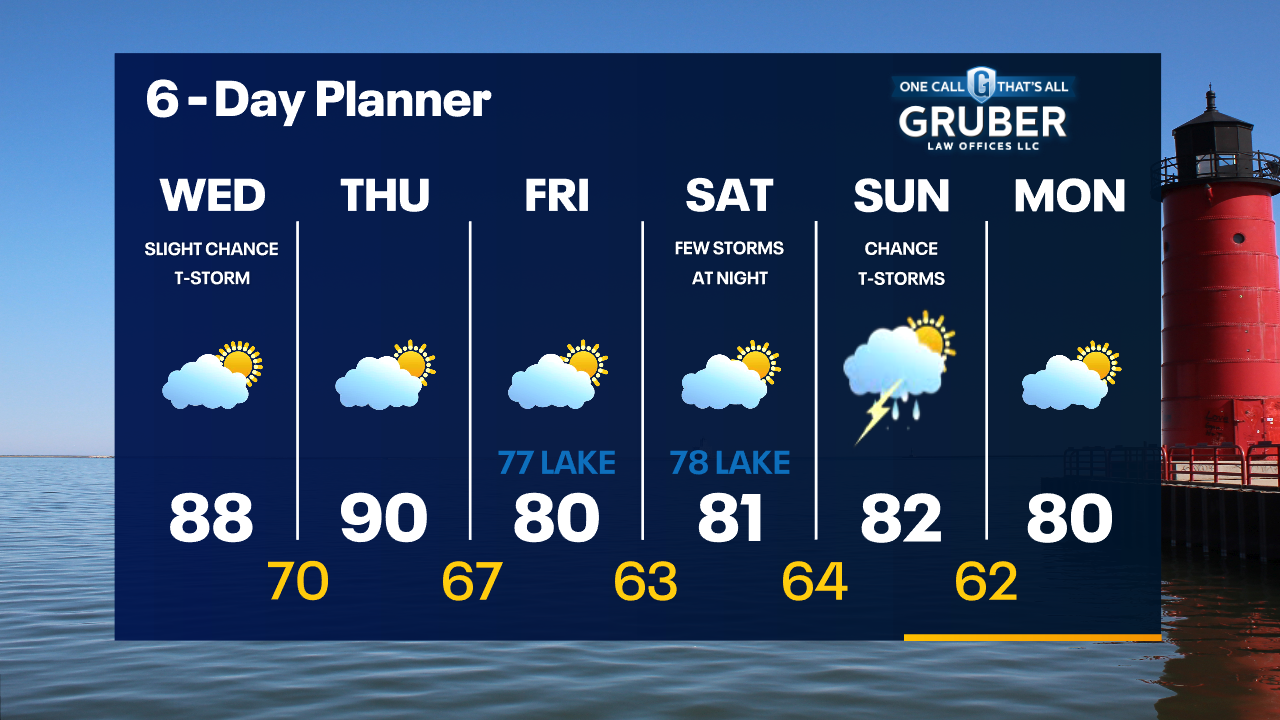 Weather Webcast with Tom Wachs