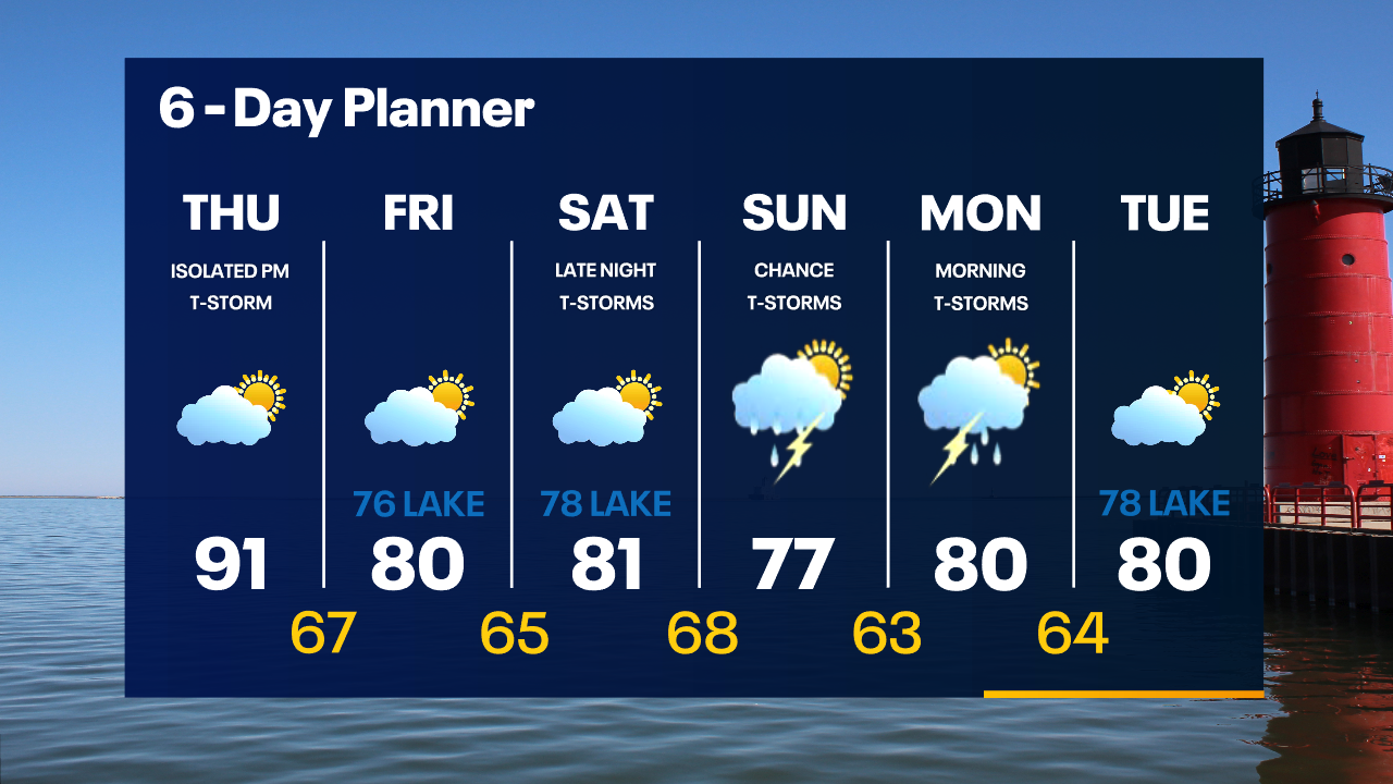 Weather Webcast with Tom Wachs