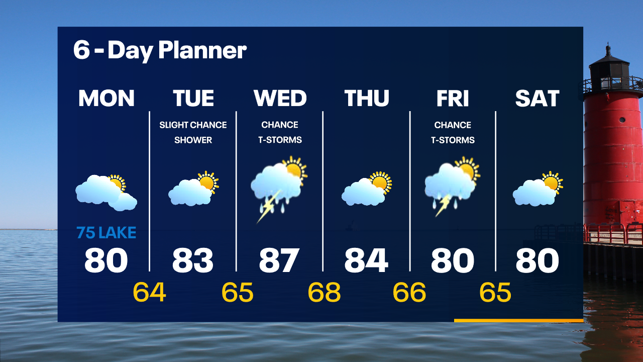 Weather Webcast with Tom Wachs