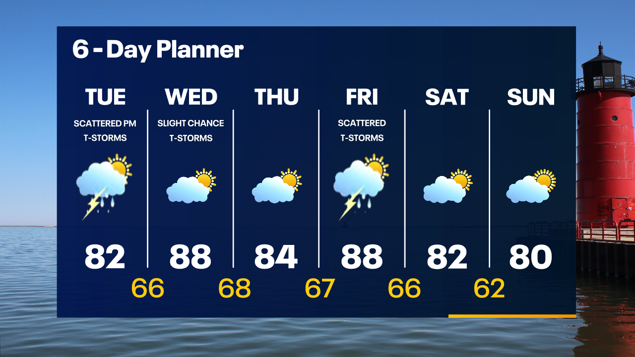 Weather Webcast with Tom Wachs