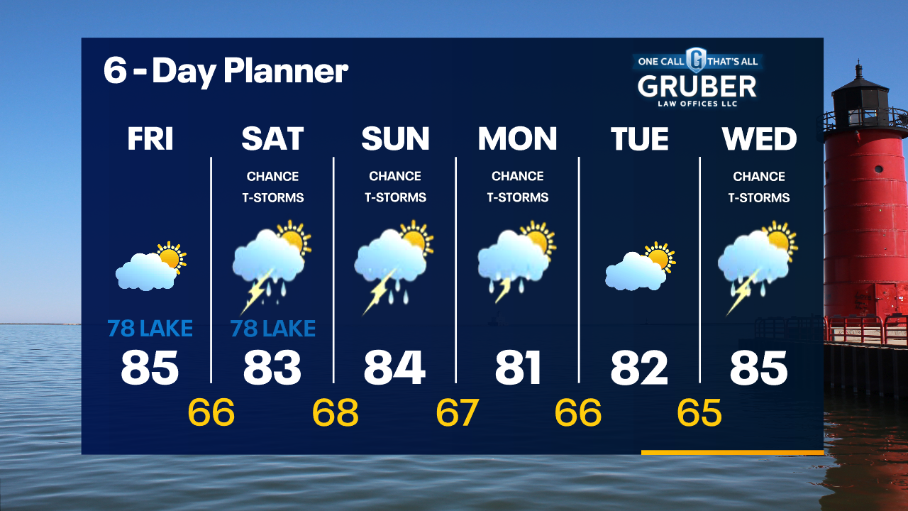 Weather Webcast with Tom Wachs