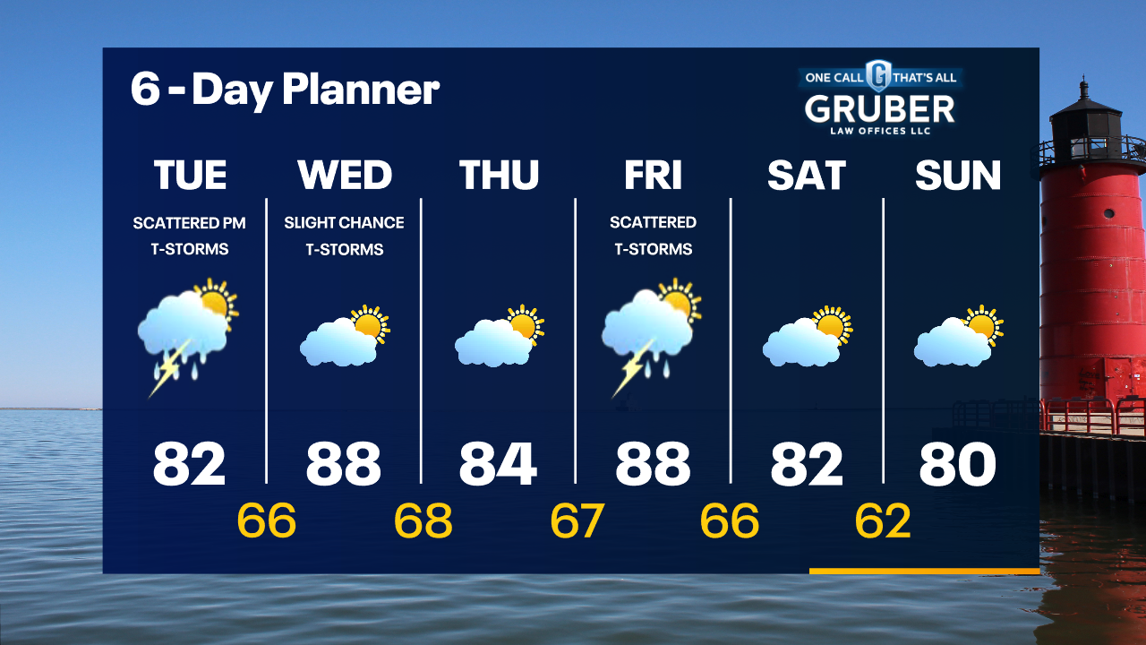Weather Webcast with Tom Wachs