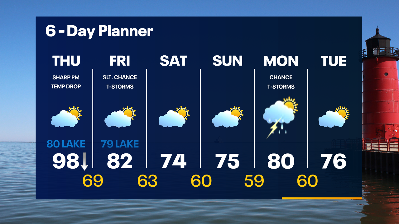 Weather Webcast with Tom Wachs