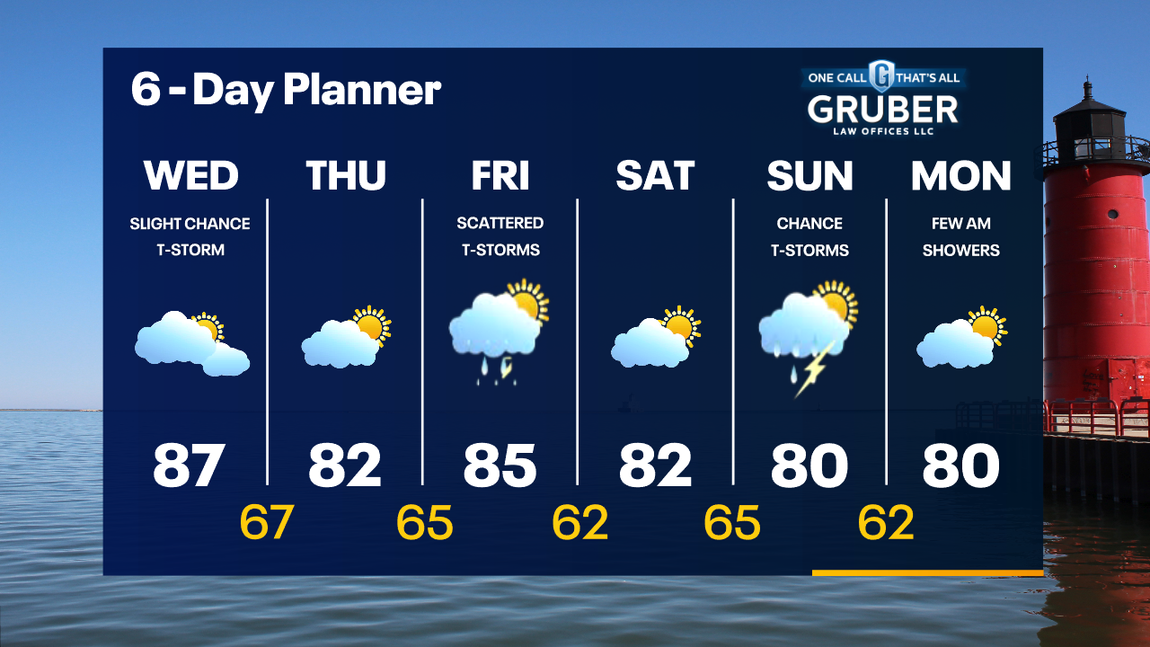Weather Webcast with Tom Wachs