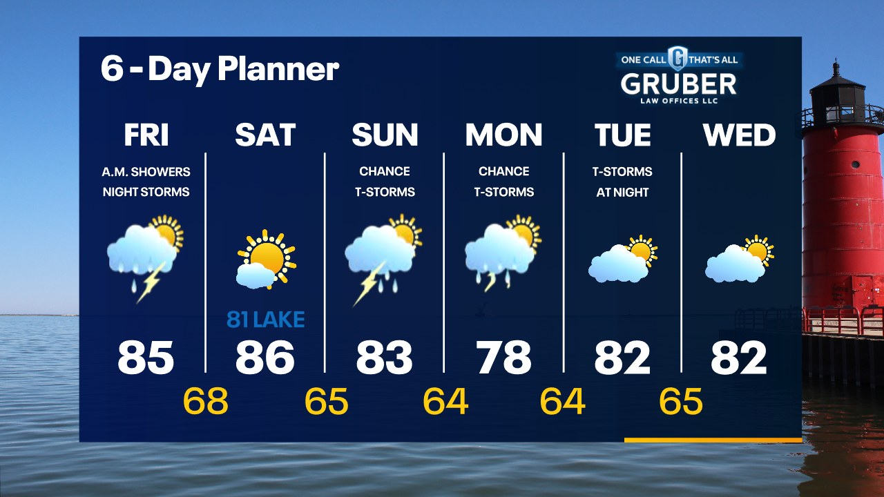 Weather Webcast with Tom Wachs