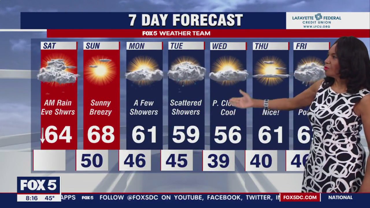 FOX 5 Weather forecast for Saturday, March 25