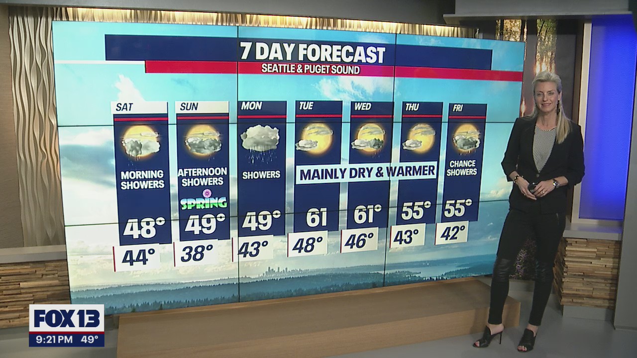 Warmer temps coming mid-week!