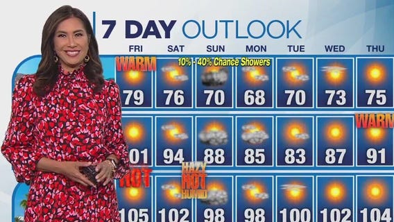 Weather Forecast for Friday, May 30