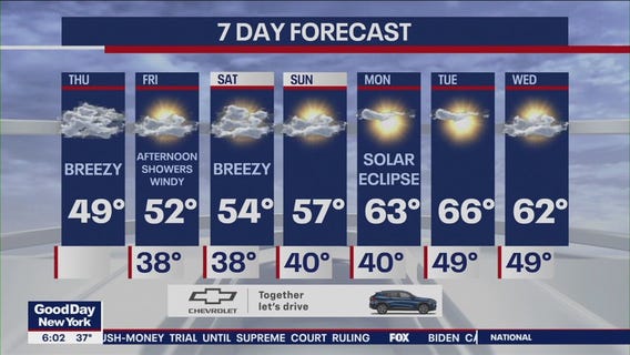 NYC weather forecast