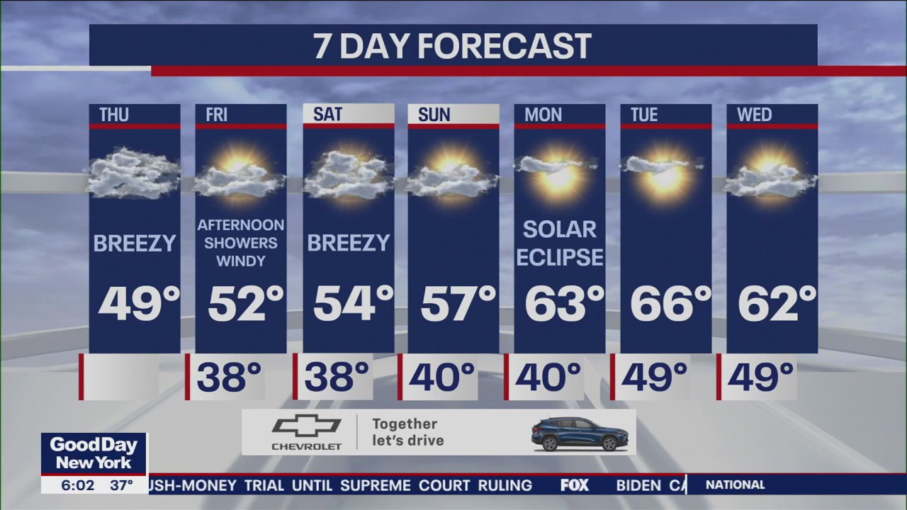 NYC weather forecast